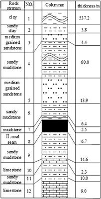 Study on small coal pillar in gob-side entry driving and control technology of the surrounding rock in a high-stress roadway